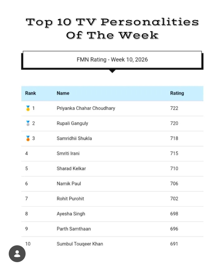 Samridhii Shukla Official FC tweet media