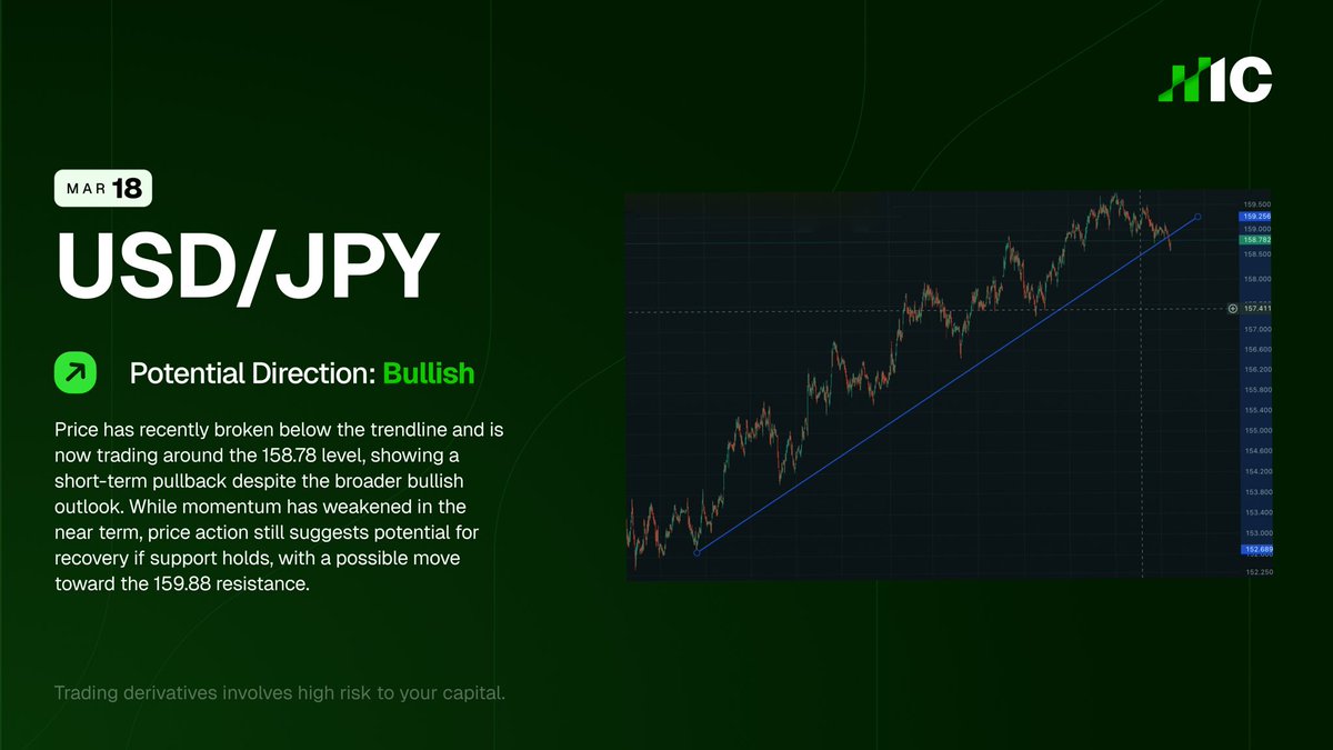 IC (Formerly IC Markets) tweet media