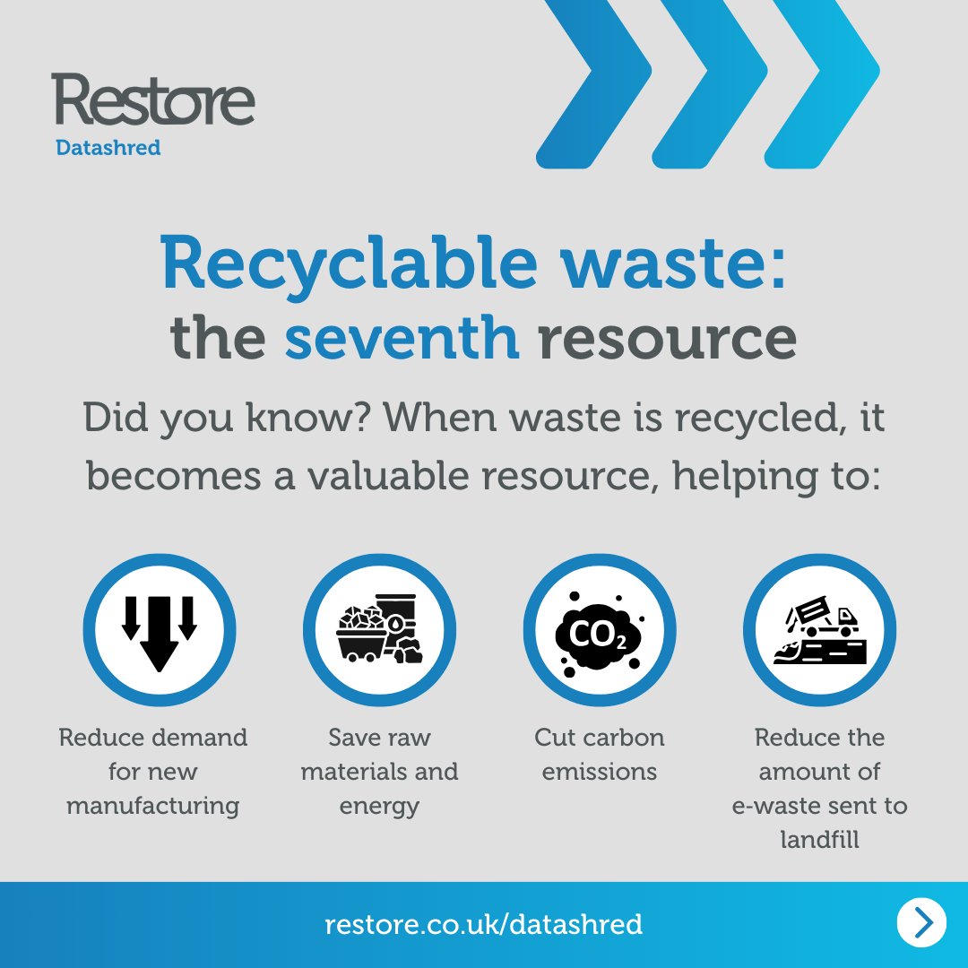 Restore Datashred tweet media