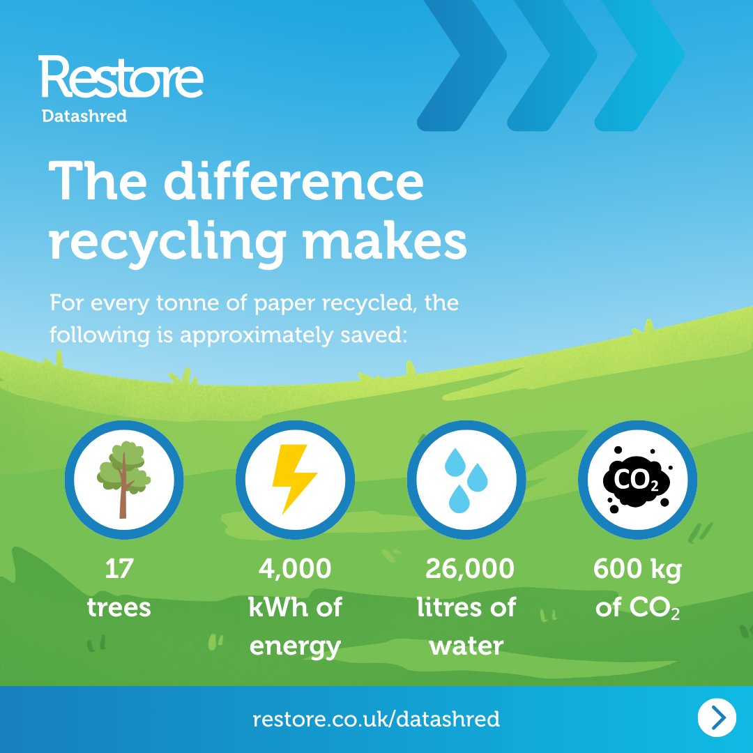 Restore Datashred tweet media