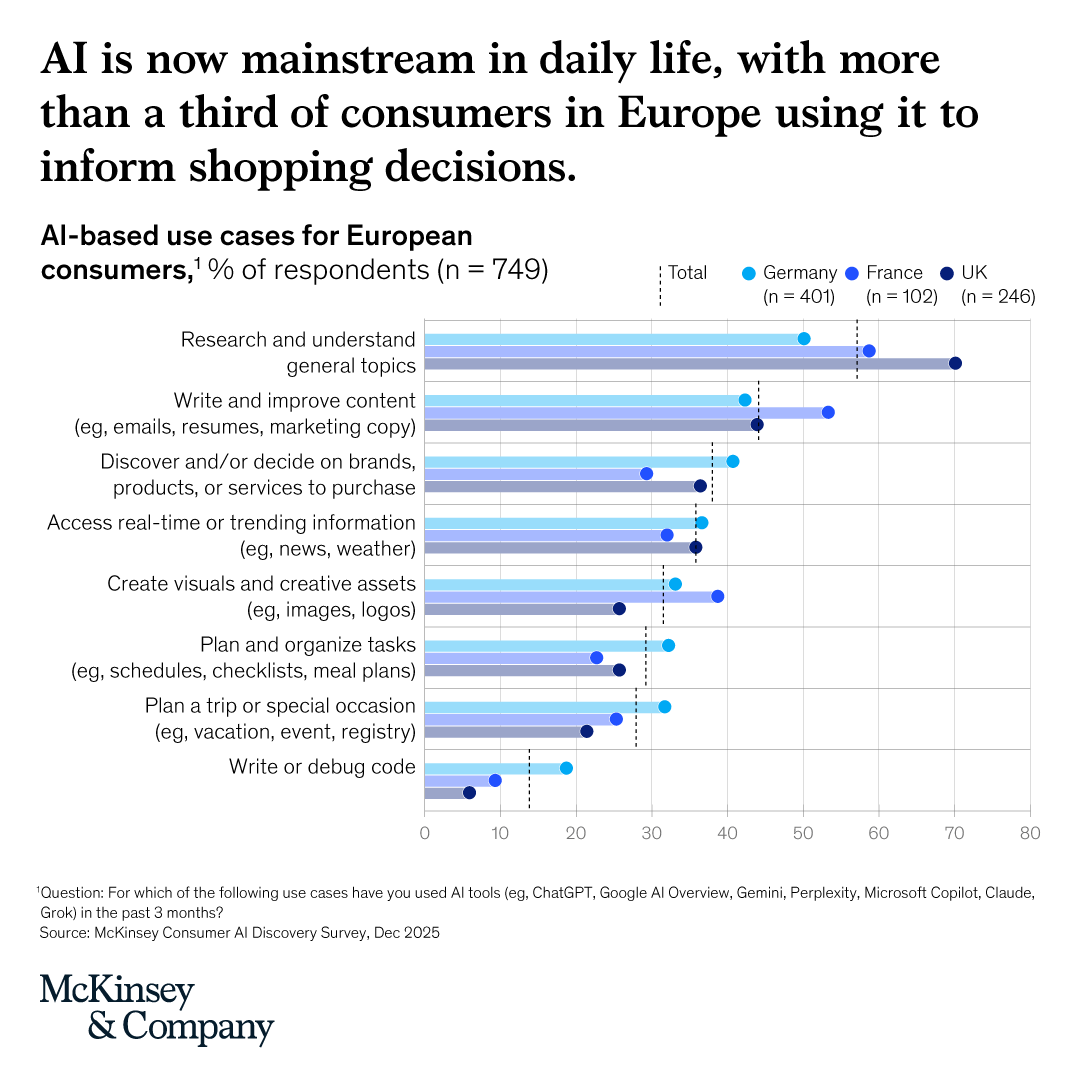 McKinsey & Company tweet media