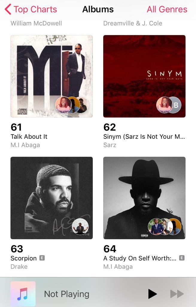 Nigerian Barz Association tweet media