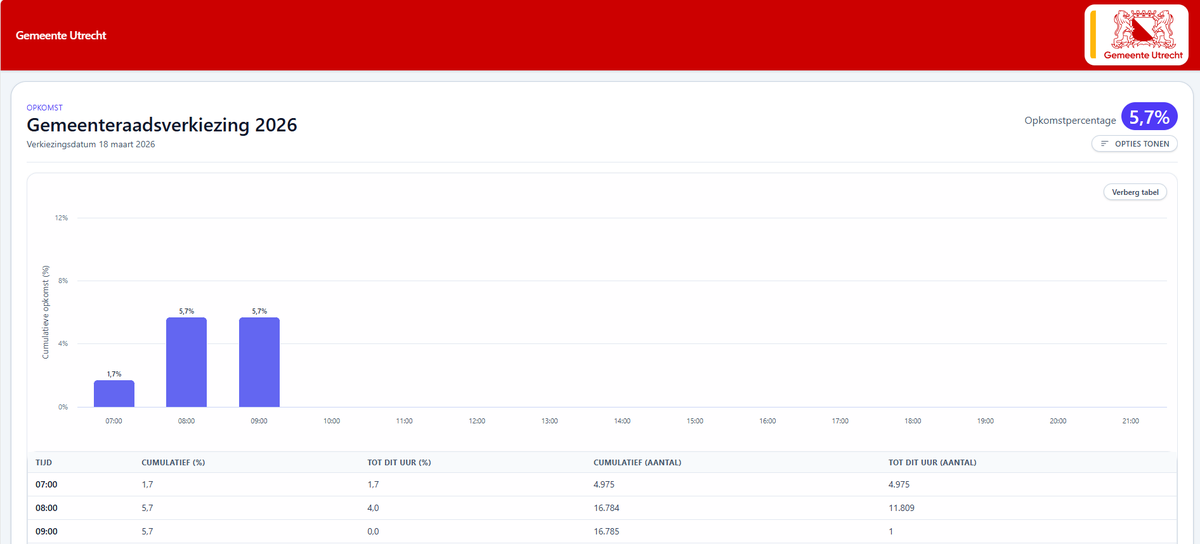 Gemeente Utrecht tweet media