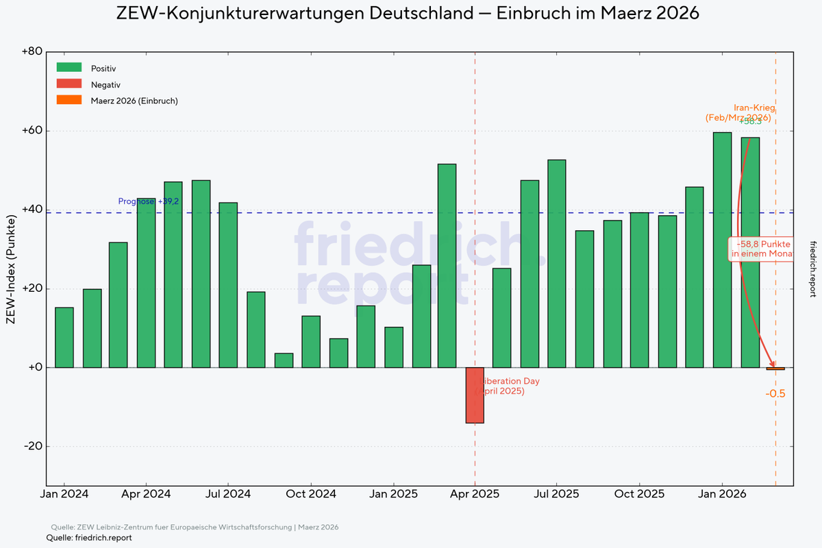 Friedrich Report tweet media