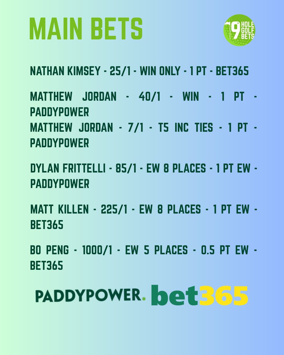 19thHoleGBets's tweet image. Over to the DP World Tour in China for a long shot week 💣 
@GolfTipsChecker 
#hainenclassic #golf #golftips