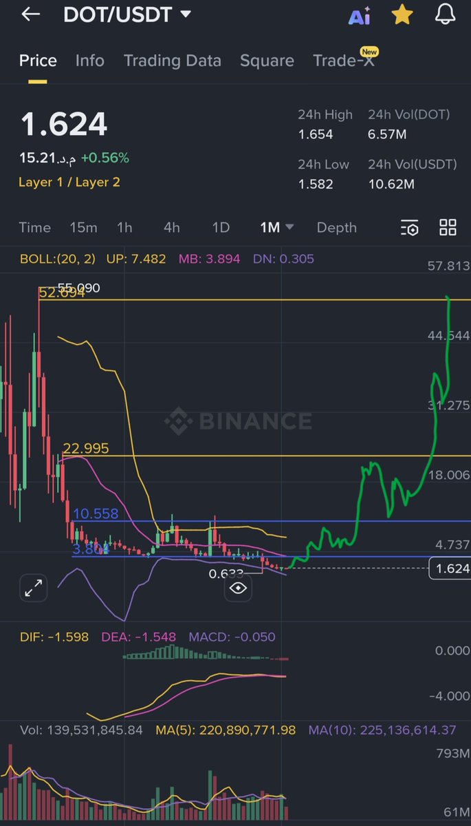#btc #nft #defi🇲🇦كربتومان بيتكوين عملات رقمية tweet media