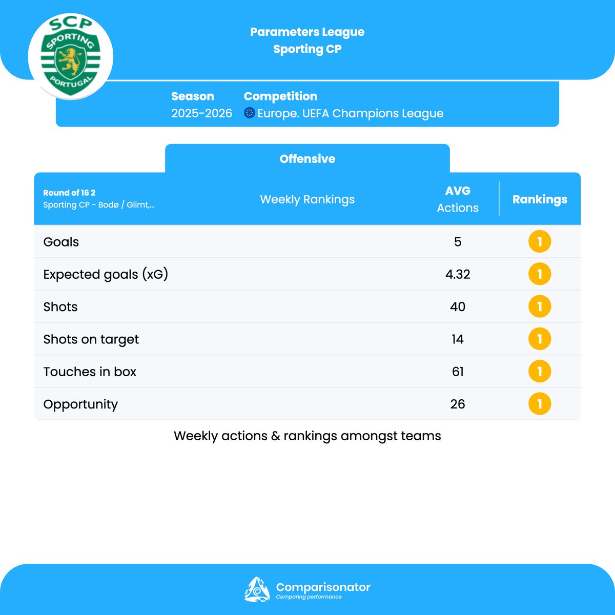 Comparisonator tweet media