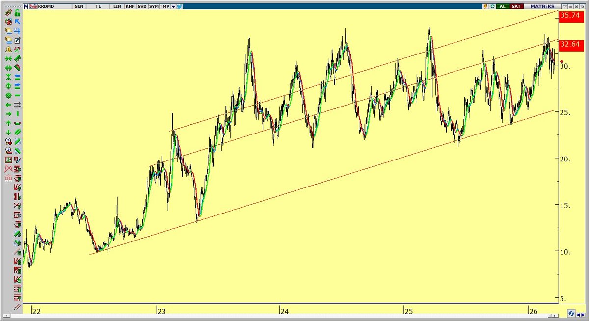 Trendavcısı tweet media