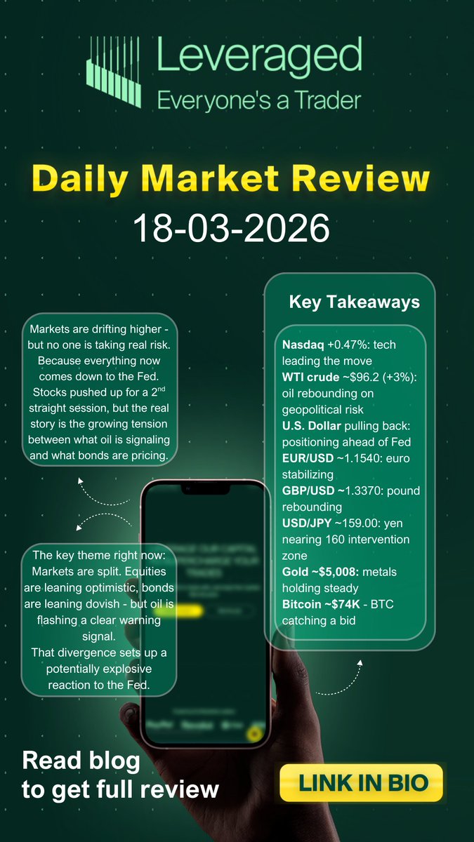 Leveraged - Everyone's a Trader tweet media