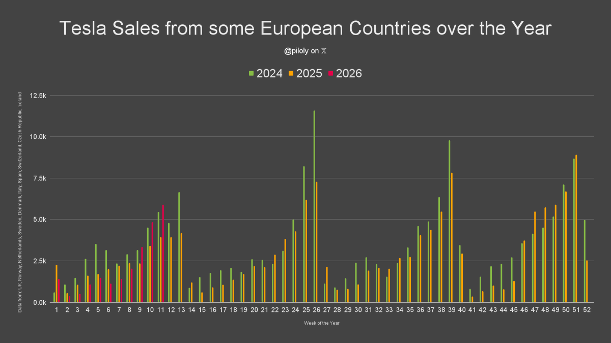 Roland Pircher tweet media