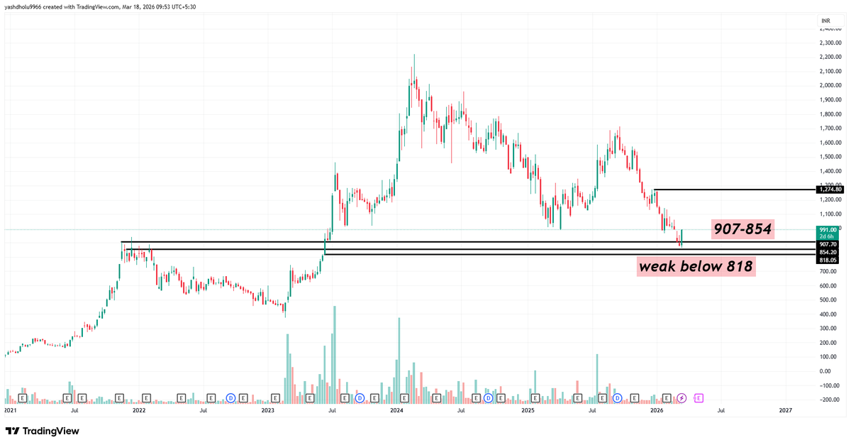 Retesting Stock Example Just shared a video today on how to enter at retest and this is a ...