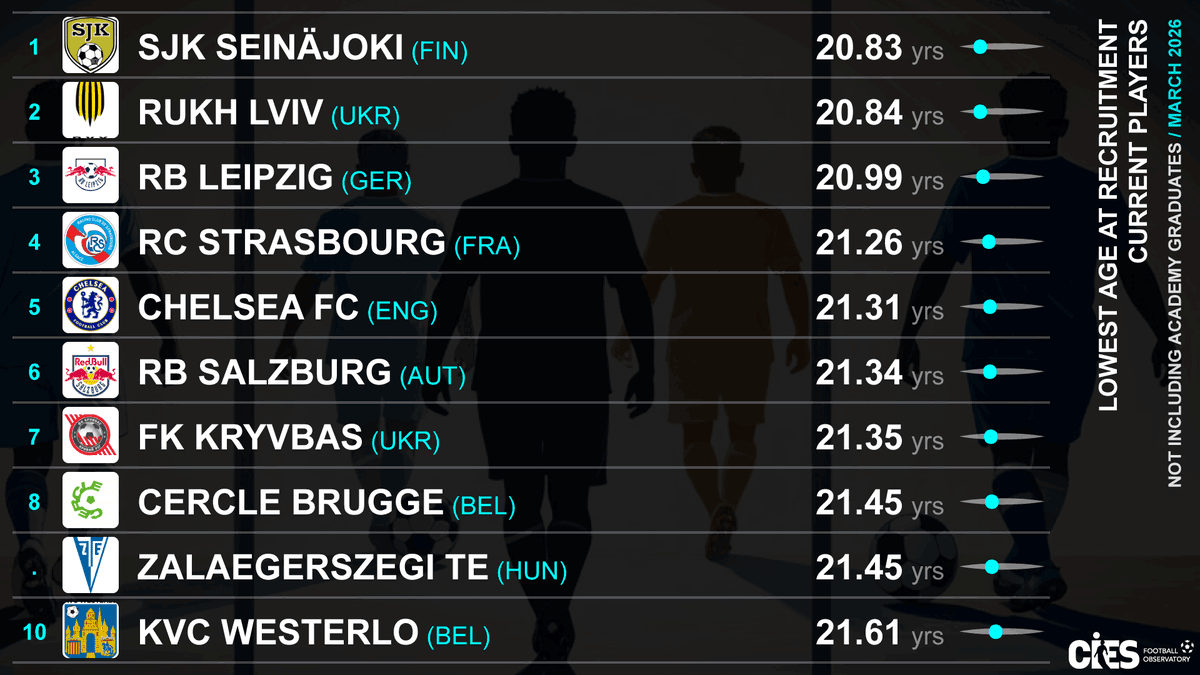 CIES Football Obs tweet media