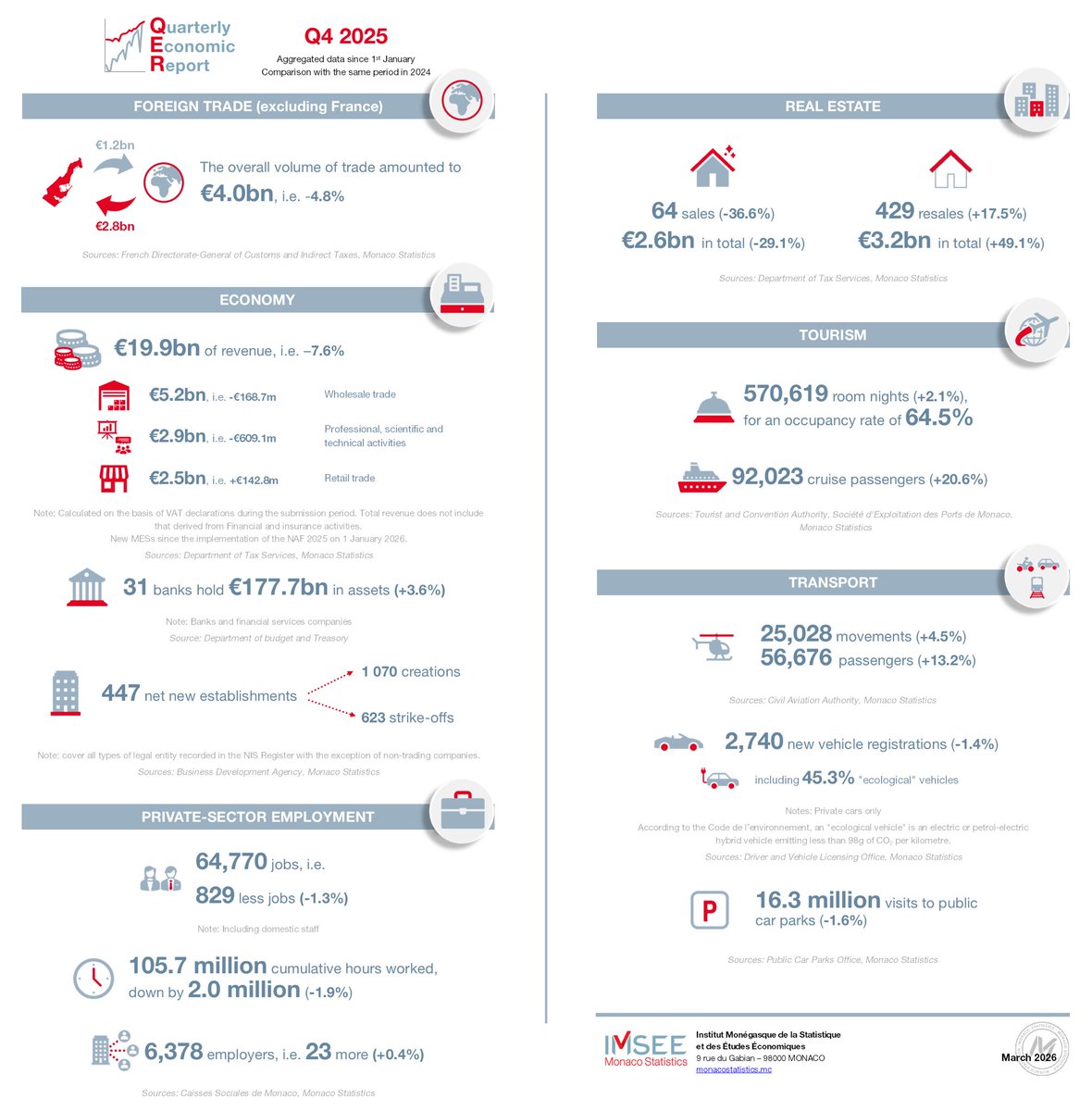 Government of Monaco tweet media