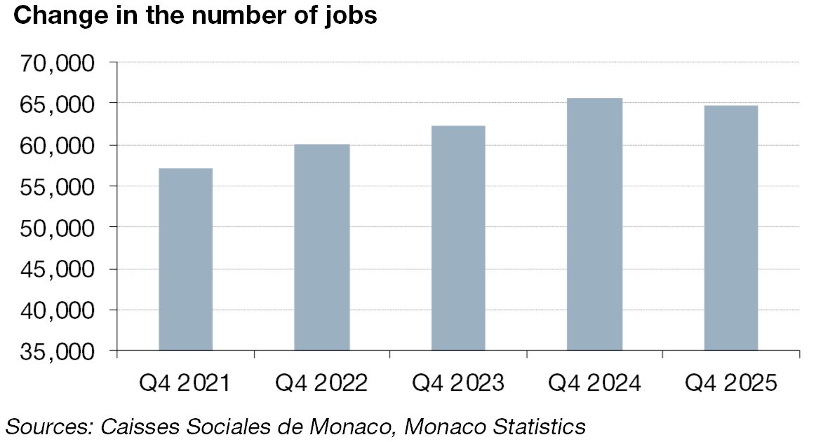 Government of Monaco tweet media