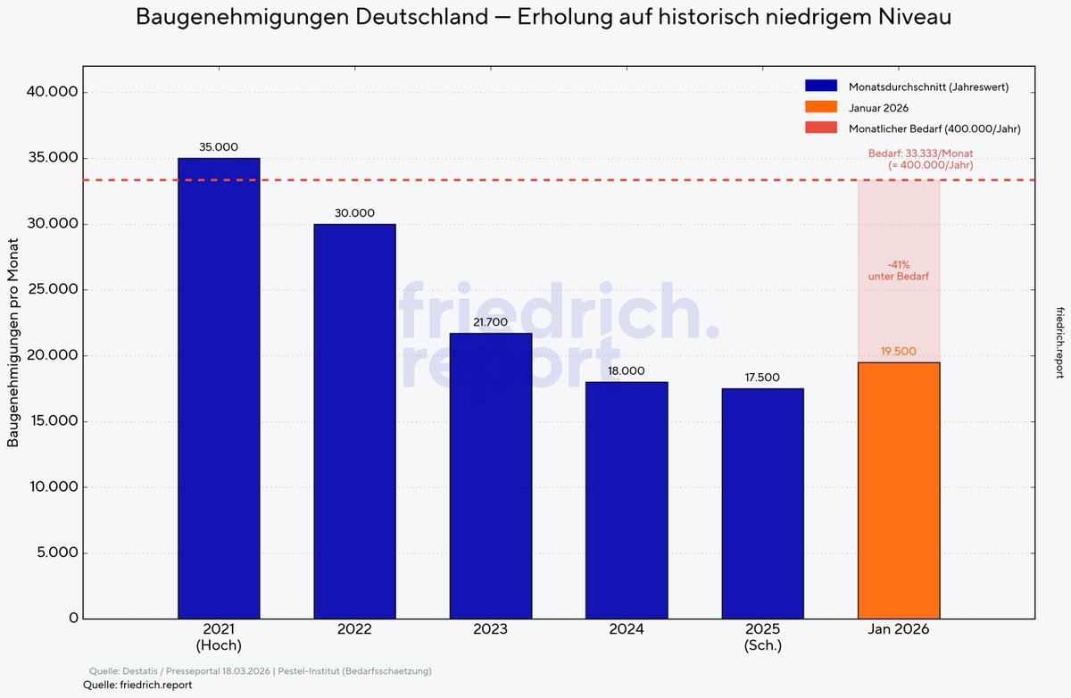 Friedrich Report tweet media