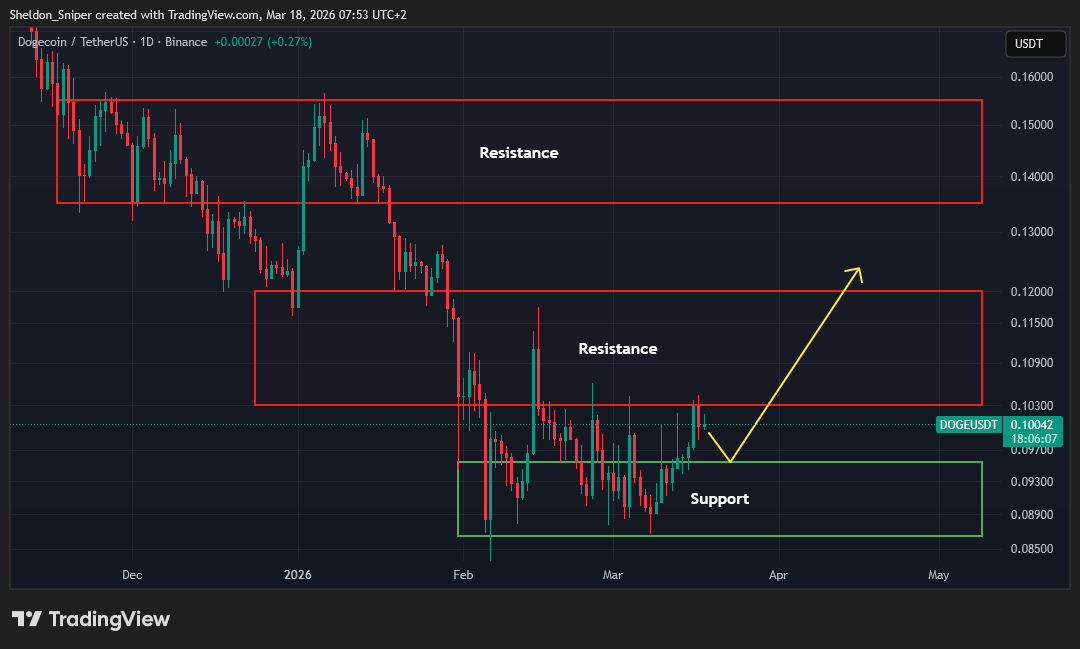 Sniper Trading tweet media
