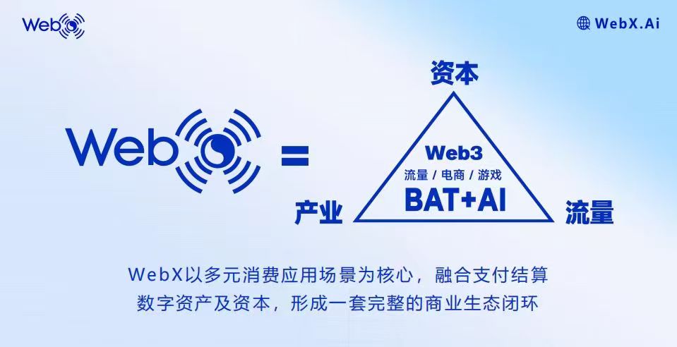 WebX链商华语 tweet media