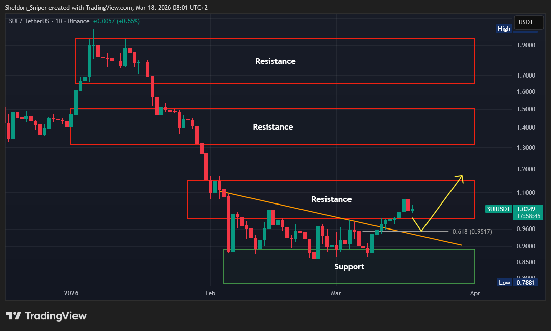 Sniper Trading tweet media