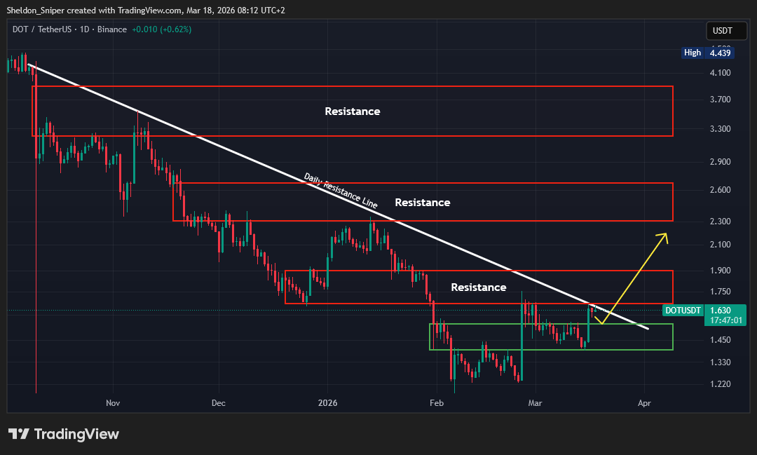 Sniper Trading tweet media