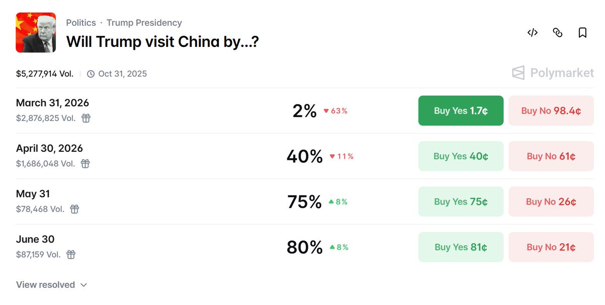挖矿小企鹅｜进群私信 tweet media