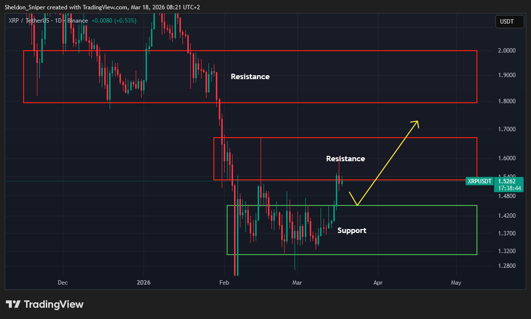 Sniper Trading tweet media