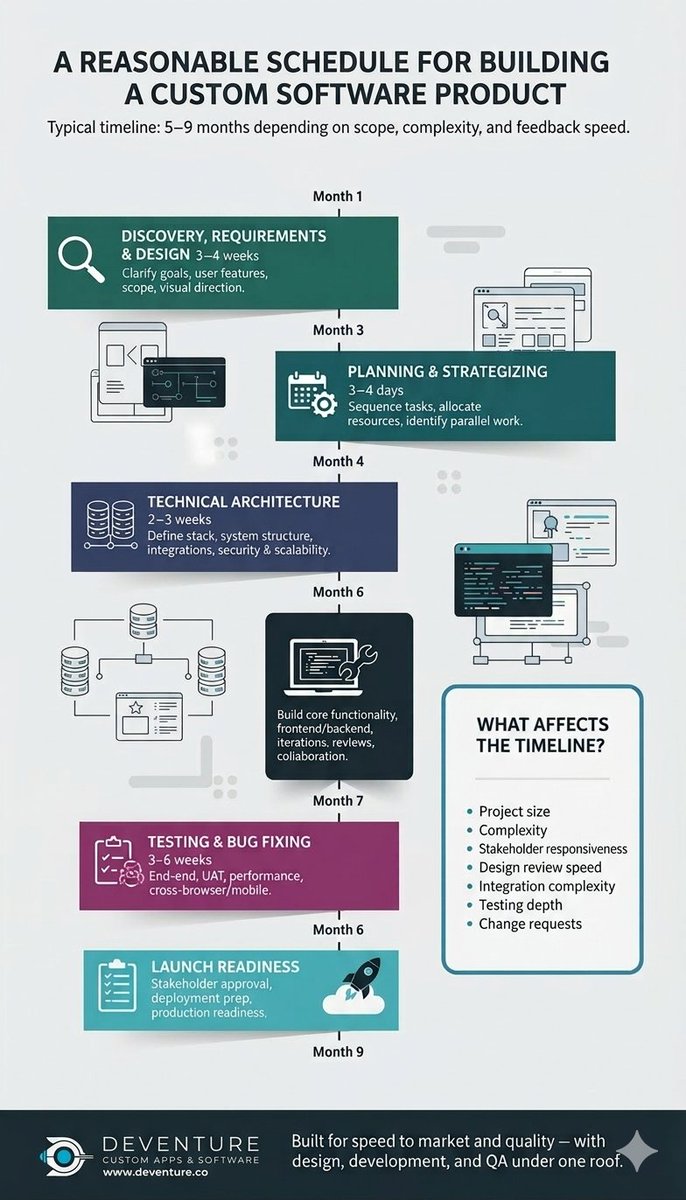 Deventure tweet media