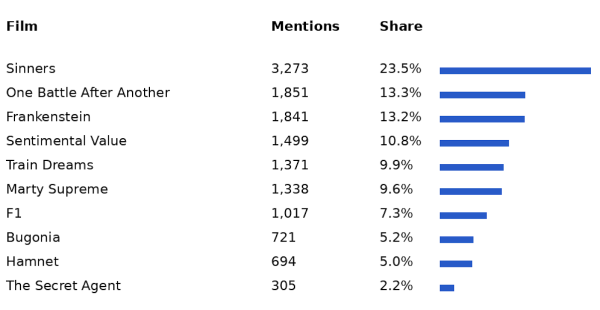 Yellow Rocks! tweet media
