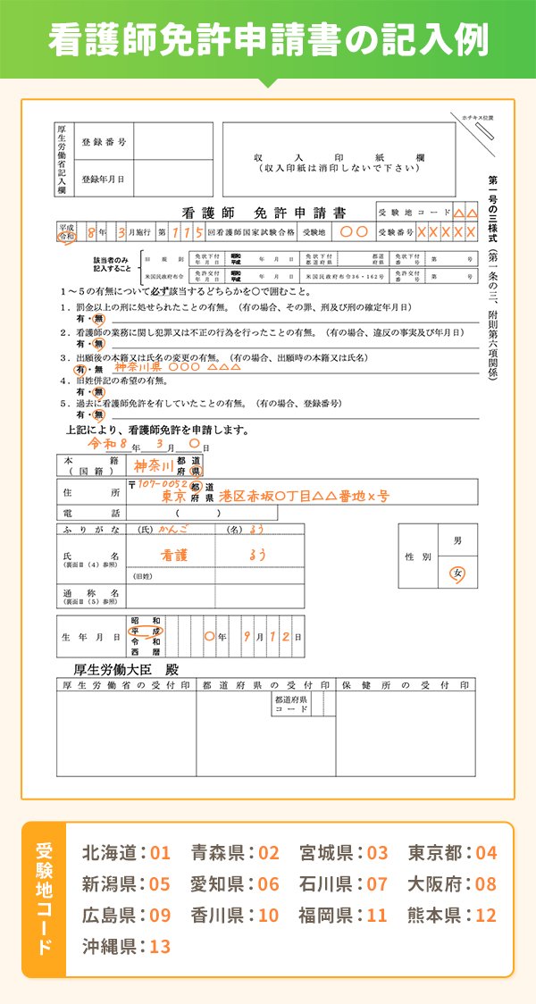 看護roo!国試@必修過去問 tweet media