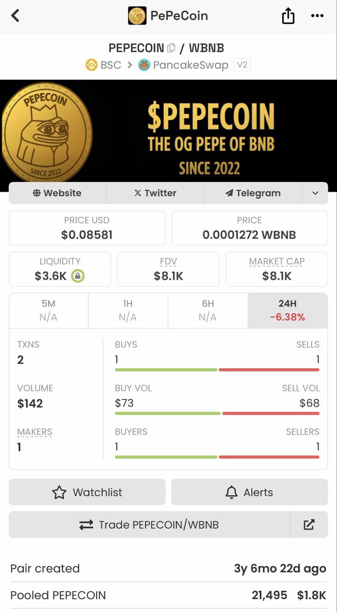 PePeCoin | BSC OG Pepe tweet media