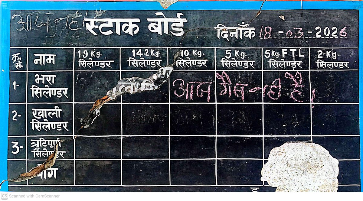 सलोन इण्डेन रसोई गैस की पिछली गाड़ी 15 मार्च इतवार के दिन आई थी उसके बाद 3 दिनों से सन्नाटा

जिलाधिकारी <a href="/dmraebareli/">DM RAE BARELI</a>  महोदया,ज़िला पूर्ति अधिकारी महोदय से निवेदन है कि पवित्र माह रमज़ान और ईद के त्यौहार के दृष्टिगत गैस सिलेंडर आपूर्ति सुगम बनाने की कृपा करें।