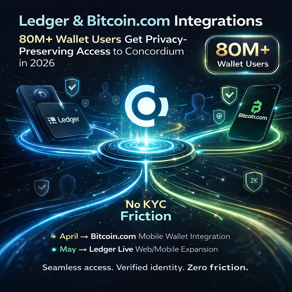 <a href="/Ledger/">Ledger</a>  &amp; <a href="/BitcoinCom/">Bitcoin.com</a> integrations are quietly opening the door for 80M+ wallet users to access <a href="/Concordium/">Concordium</a> in 2026,  and it's all about privacy-preserving, everyday usability without the usual trade-offs. 
First, Ledger (the hardware security leader with millions of users