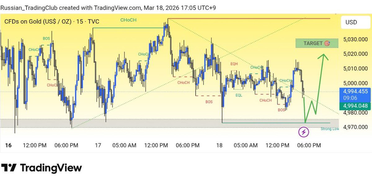 FOREX TRADING MARKET (@ali32065) / Posts / X