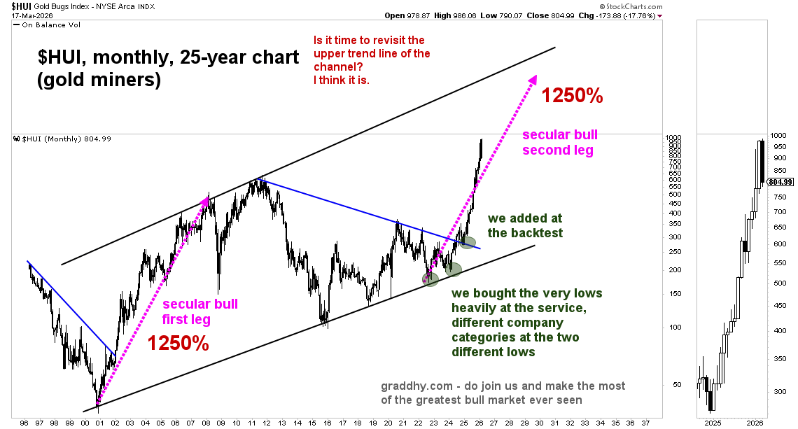 Graddhy - Commodities TA+Cycles tweet media