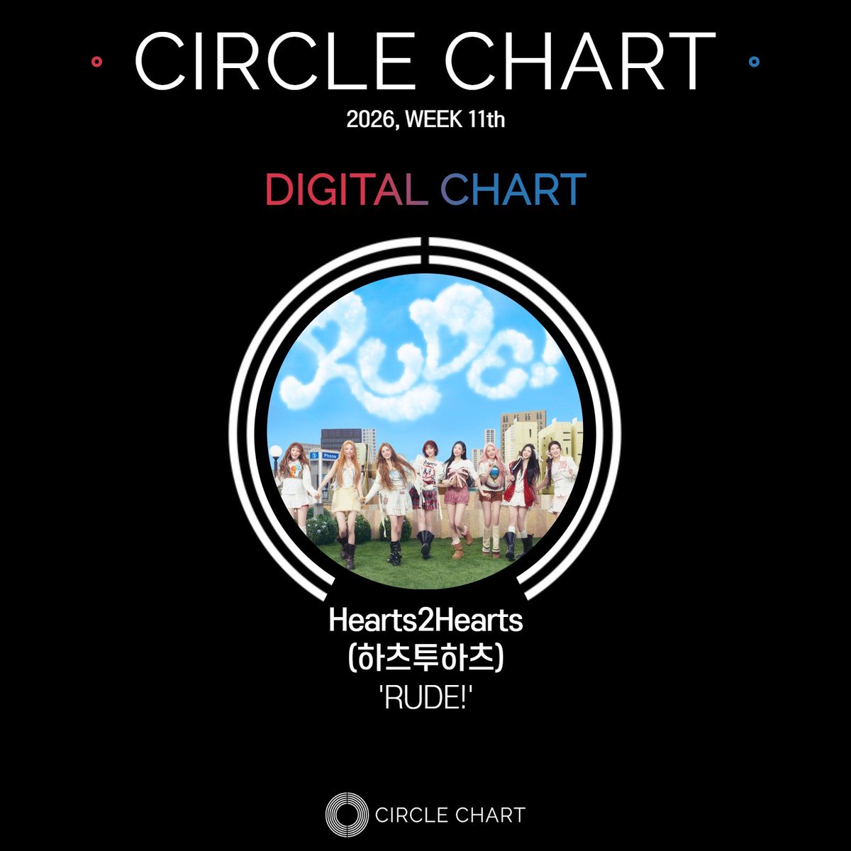 CIRCLE CHART tweet media