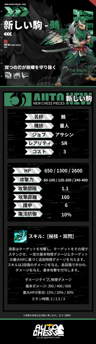 AutoChess_japan's tweet photo. 新しい駒 - 鵺
双つの刃が故郷を守り抜く⚔️ https://t.co/RK6zocv7p5