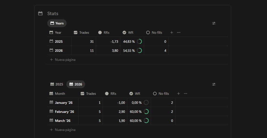 Keep collecting data.

My results are improving significantly.