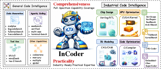 InCoder-32B: The first 32B code foundation model built for industrial ...