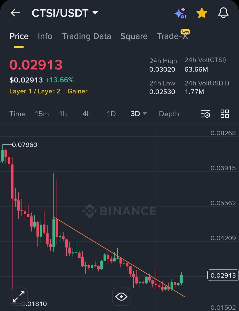 CryptoAlchemyKing👑 tweet media