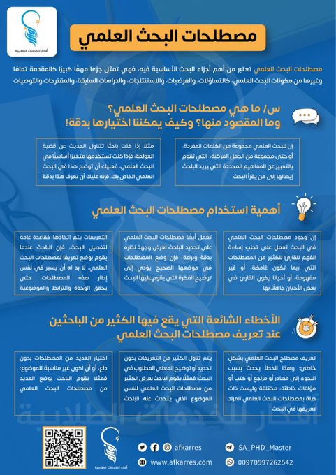 #انفوجرافيك 
#أفكار_البحثية 
#جامعة_الملك_سعود 
📍مصطلحات #البحث_العلمي 👇