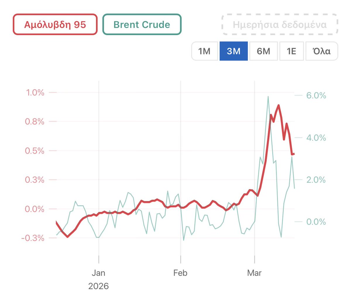 Ianos 🇬🇷 tweet media