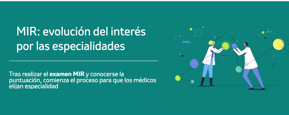 MSD Profesionales tweet media