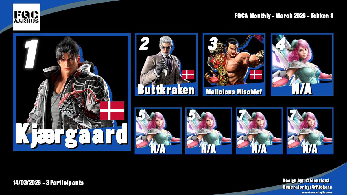 FGC Aarhus tweet media