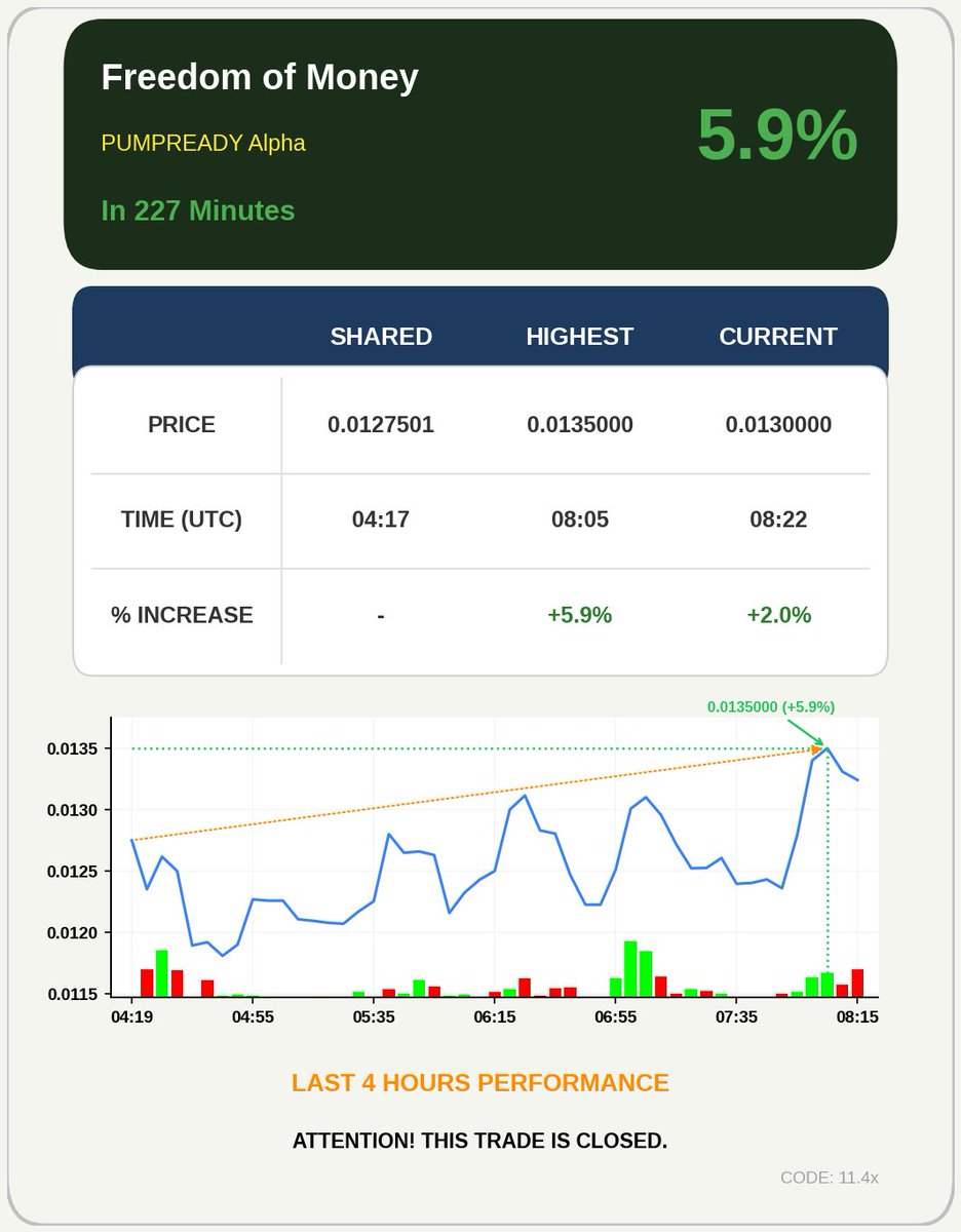4-Hour AI Signals tweet media
