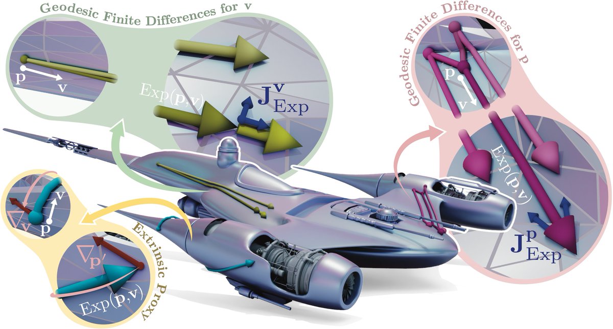 Tolga Birdal tweet media