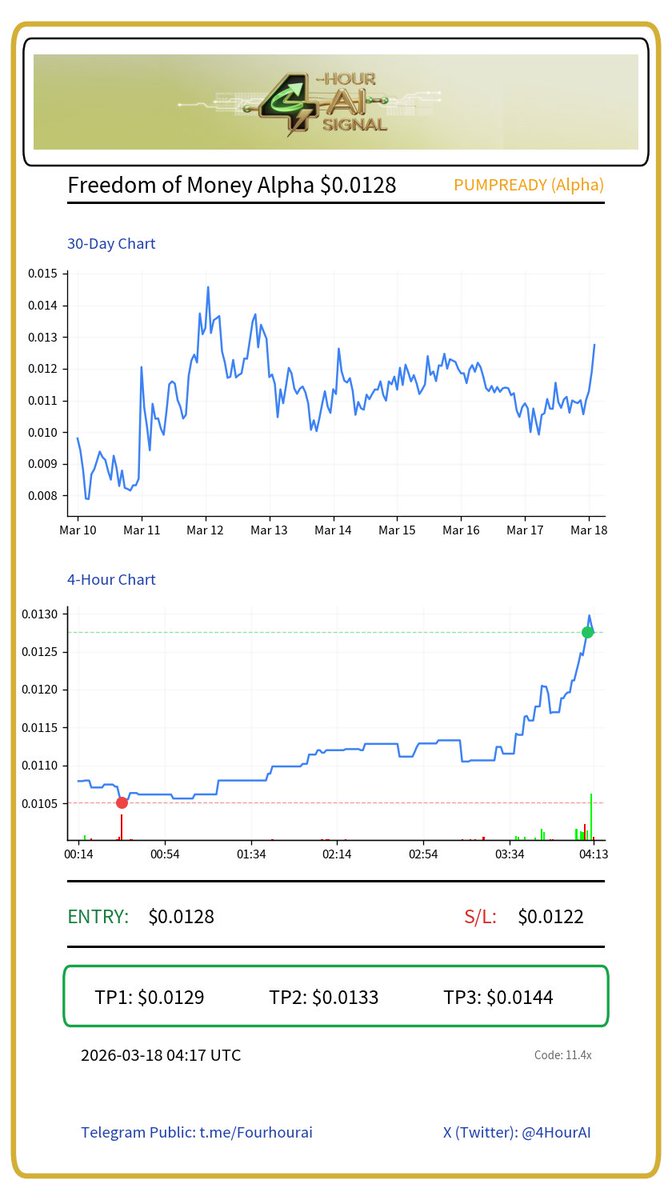 4-Hour AI Signals tweet media