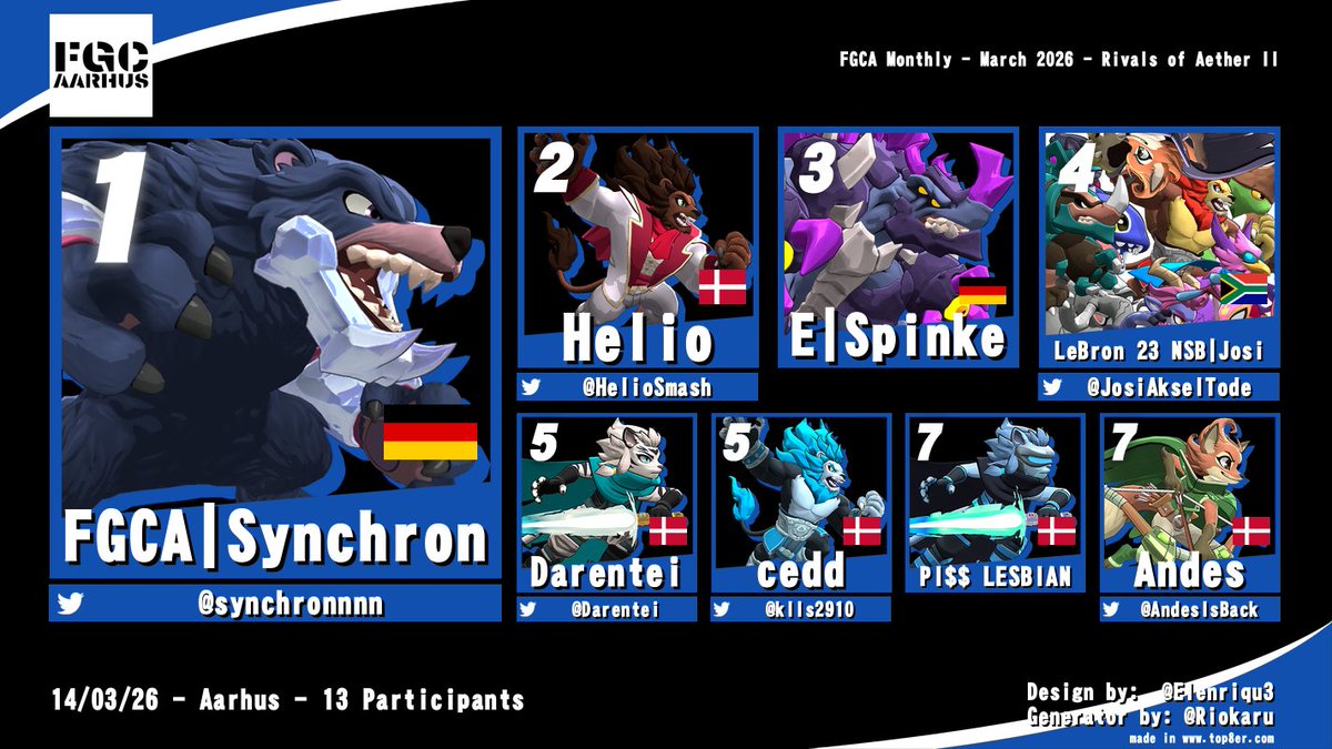 FGC Aarhus tweet media