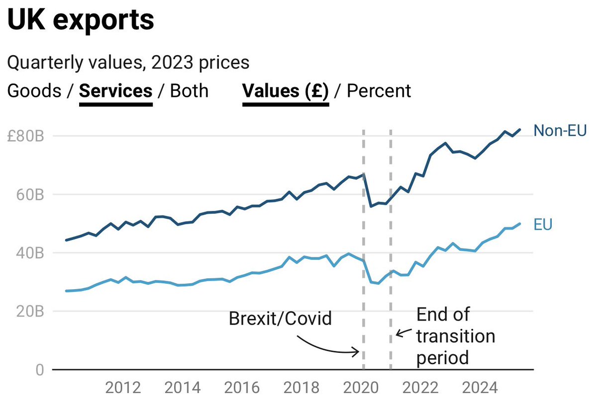 Fraser Nelson tweet media