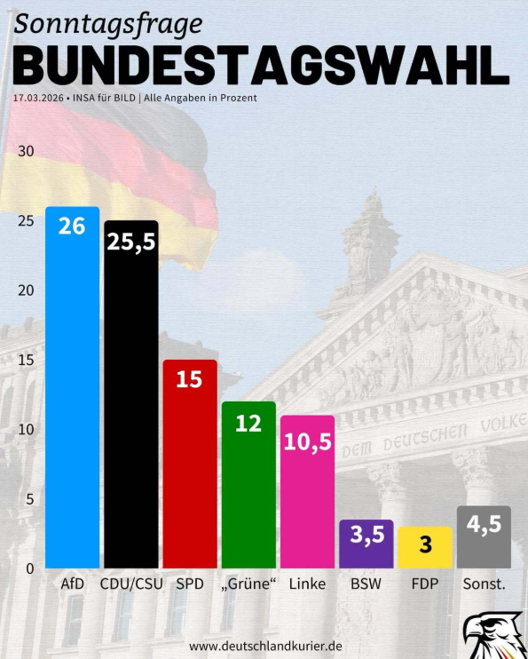Bayerischer Geist tweet media