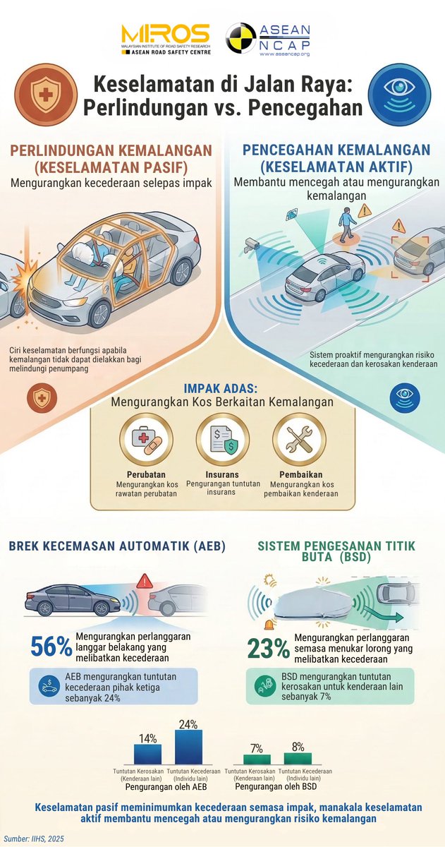 ASEAN NCAP tweet media