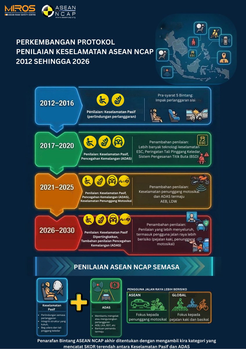 ASEAN NCAP tweet media